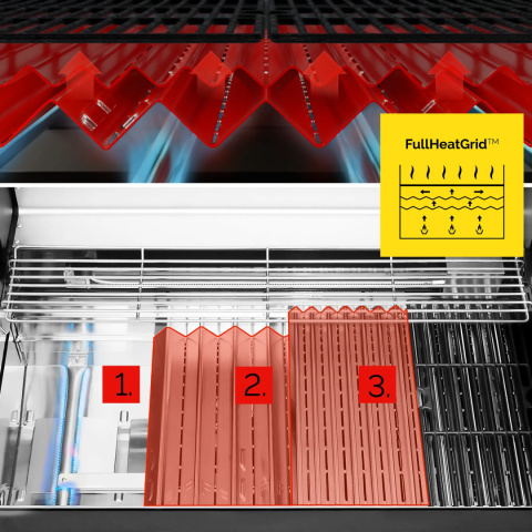GG06BK ZESTAW Grill gazowy Yoer BeefChef 3+2 +Pokrowiec GG06BK ZESTAW Grill gazowy Yoer BeefChef 3+2 +Pokrowiec