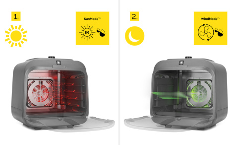 Suszarka na podczerwień do grzybów, owoców, warzyw Yoer Sunbox FD02G Suszarka na podczerwień do grzybów, owoców, warzyw Yoer Sunbox FD02G