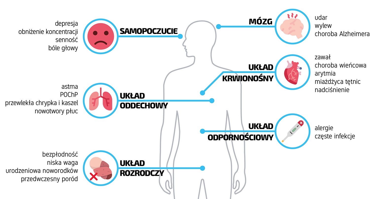 infografika-człowiek-choroby-samopoczucie